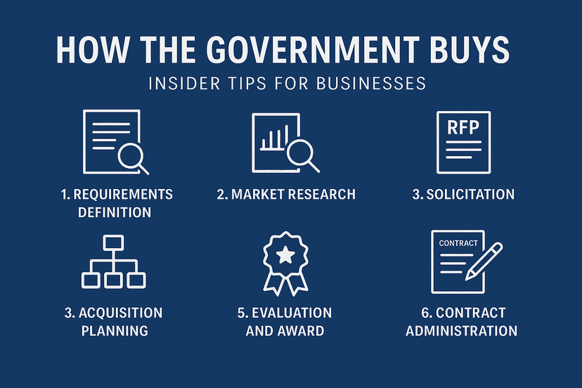 How the U.S. Government Buys: Insider Tips for Businesses
