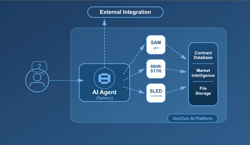 Cover Image for Complete Guide to AI for Government Contracting: Search, Analysis & Automation in 2026