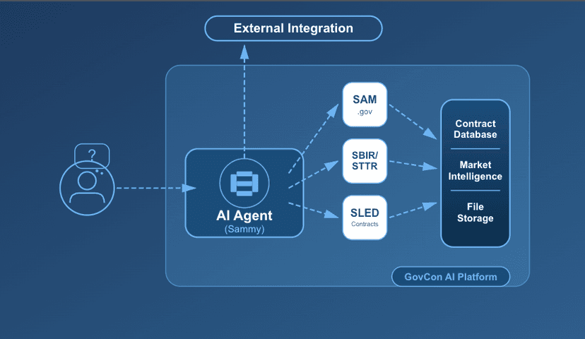 Complete Guide to AI for Government Contracting: Search, Analysis & Automation in 2026