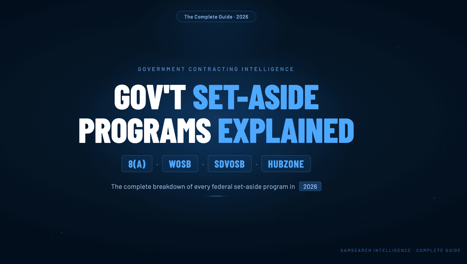 Cover Image for Government Set-Aside Programs Explained: 8(a), WOSB, SDVOSB, HUBZone