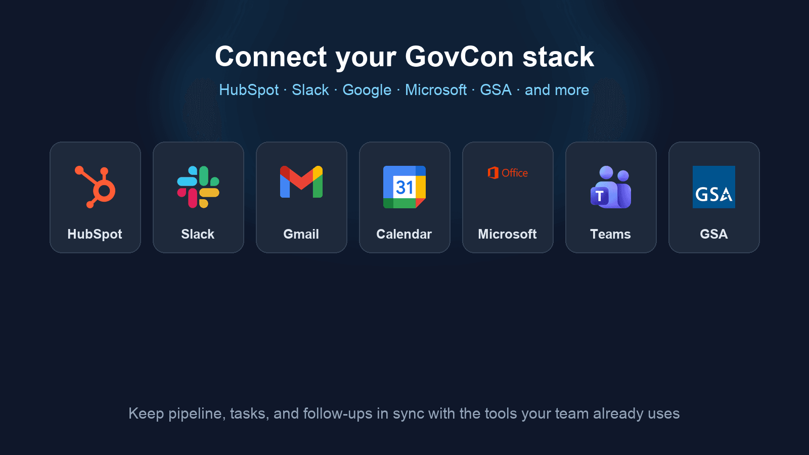 SamSearch integrations with HubSpot, Slack, Google, Microsoft, Teams, and GSA