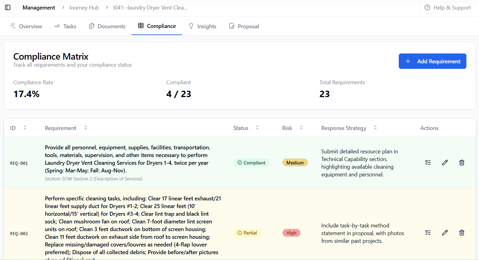 SamSearch compliance matrix tracking requirements, status, risk, and response strategy