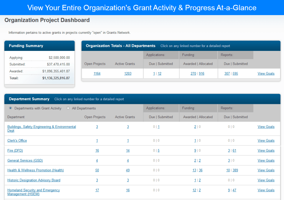 eCivis product interface