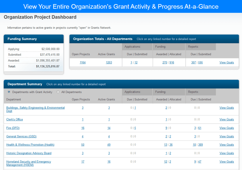 eCivis platform