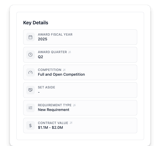 Competition Intelligence - Federal procurement forecasting feature illustration
