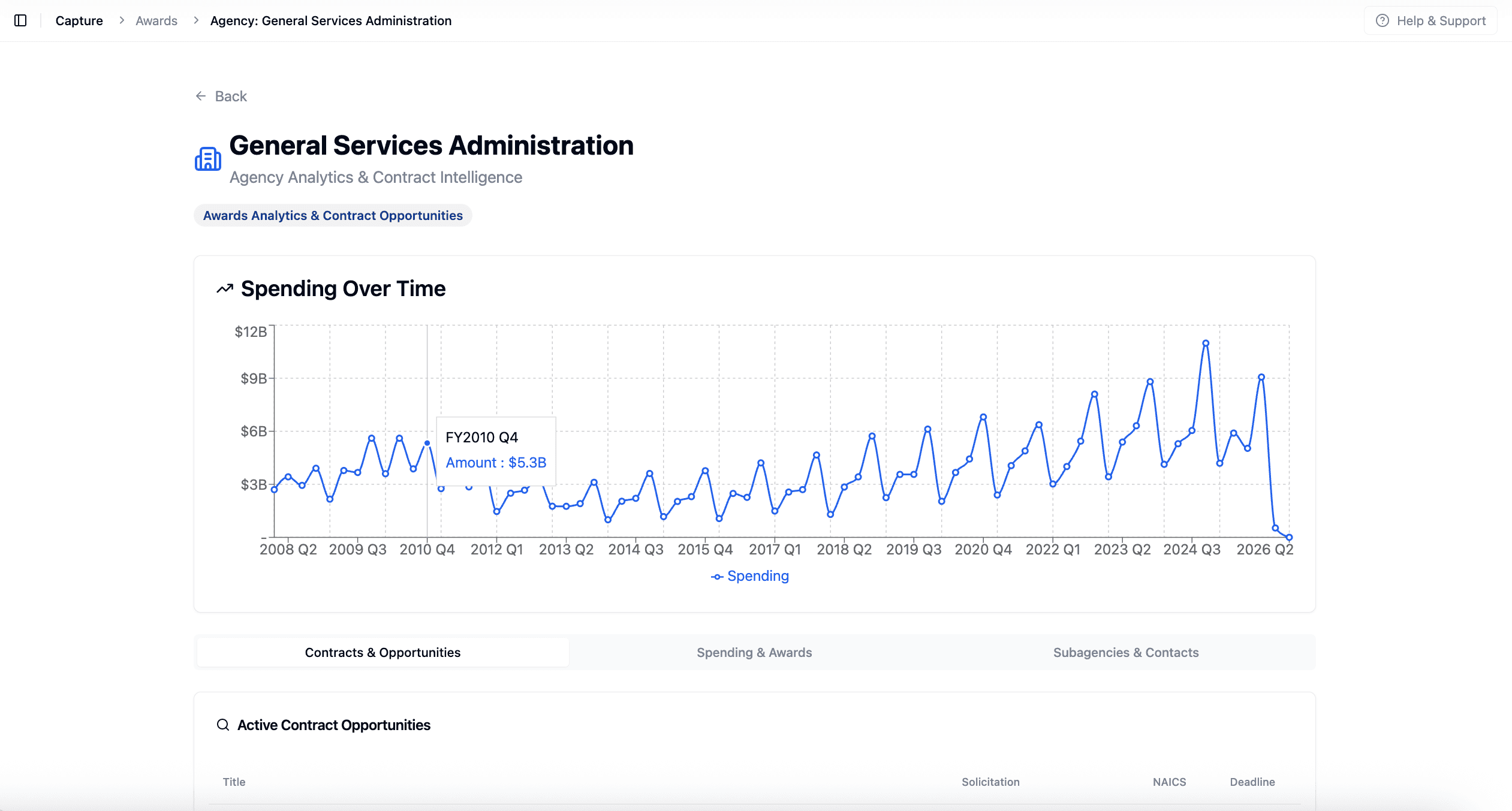 Real-Time Contract Activity Monitoring