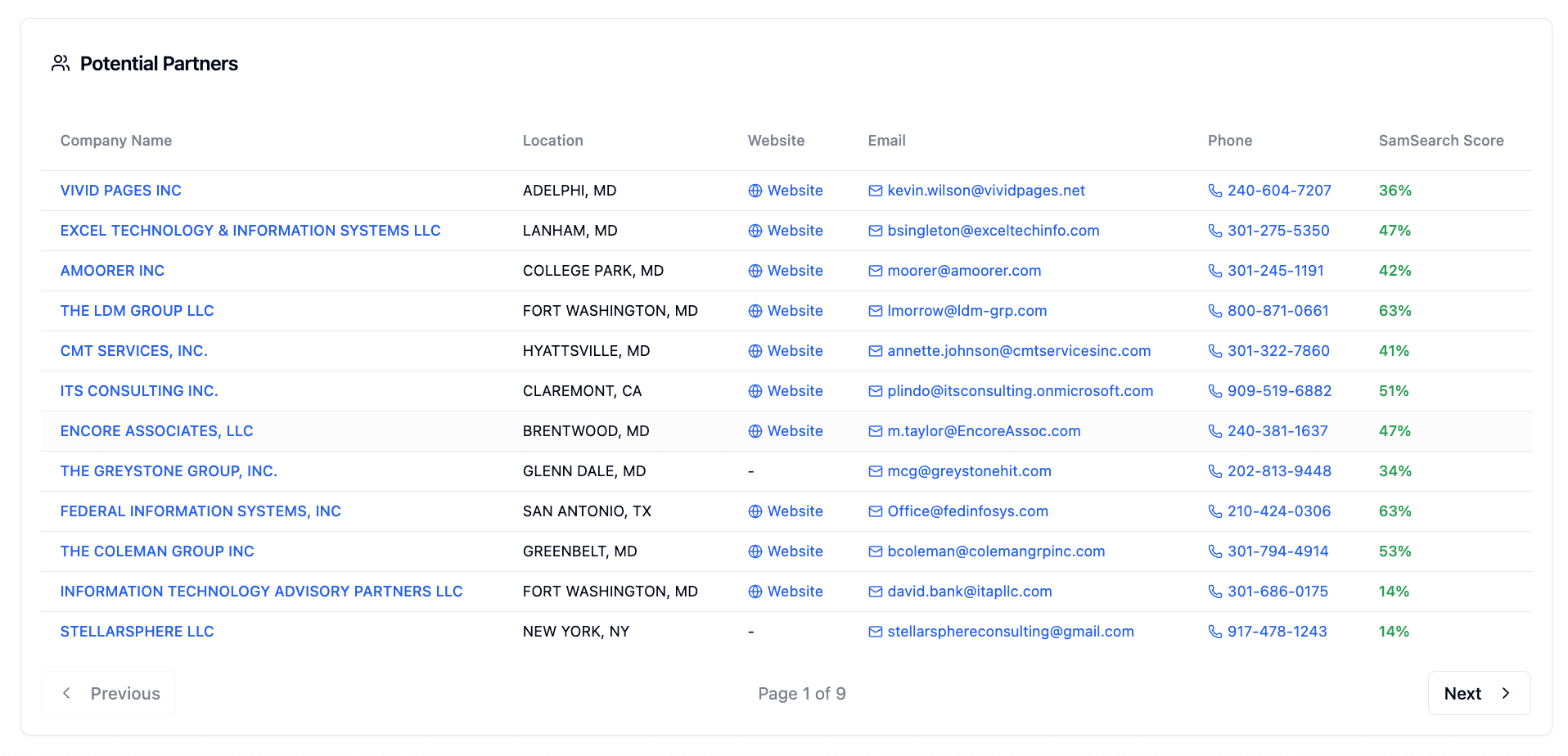 Prime Contractors & Teaming Partners - Market Watch feature illustration
