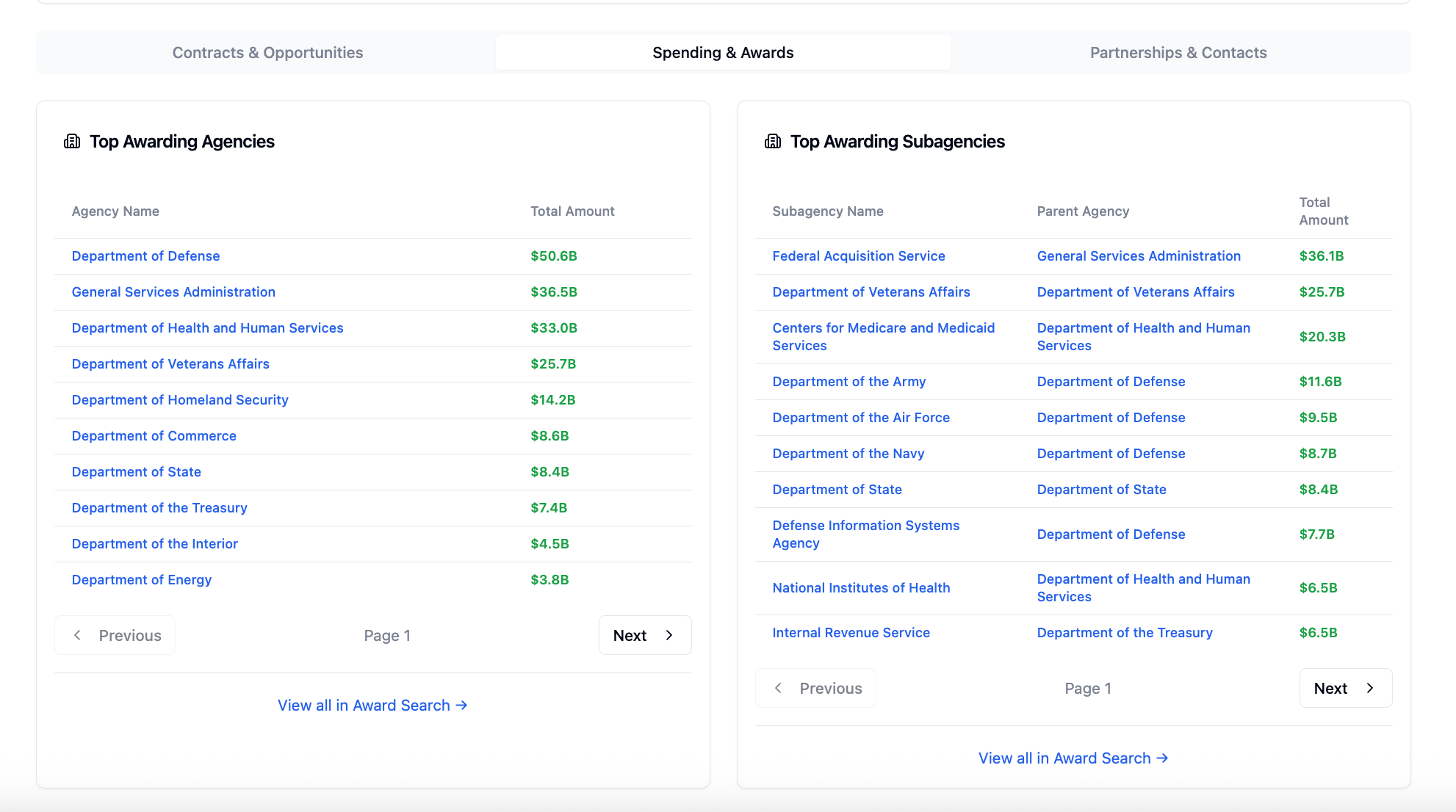 Top Contracting Agencies & Subagencies - Market Watch feature illustration