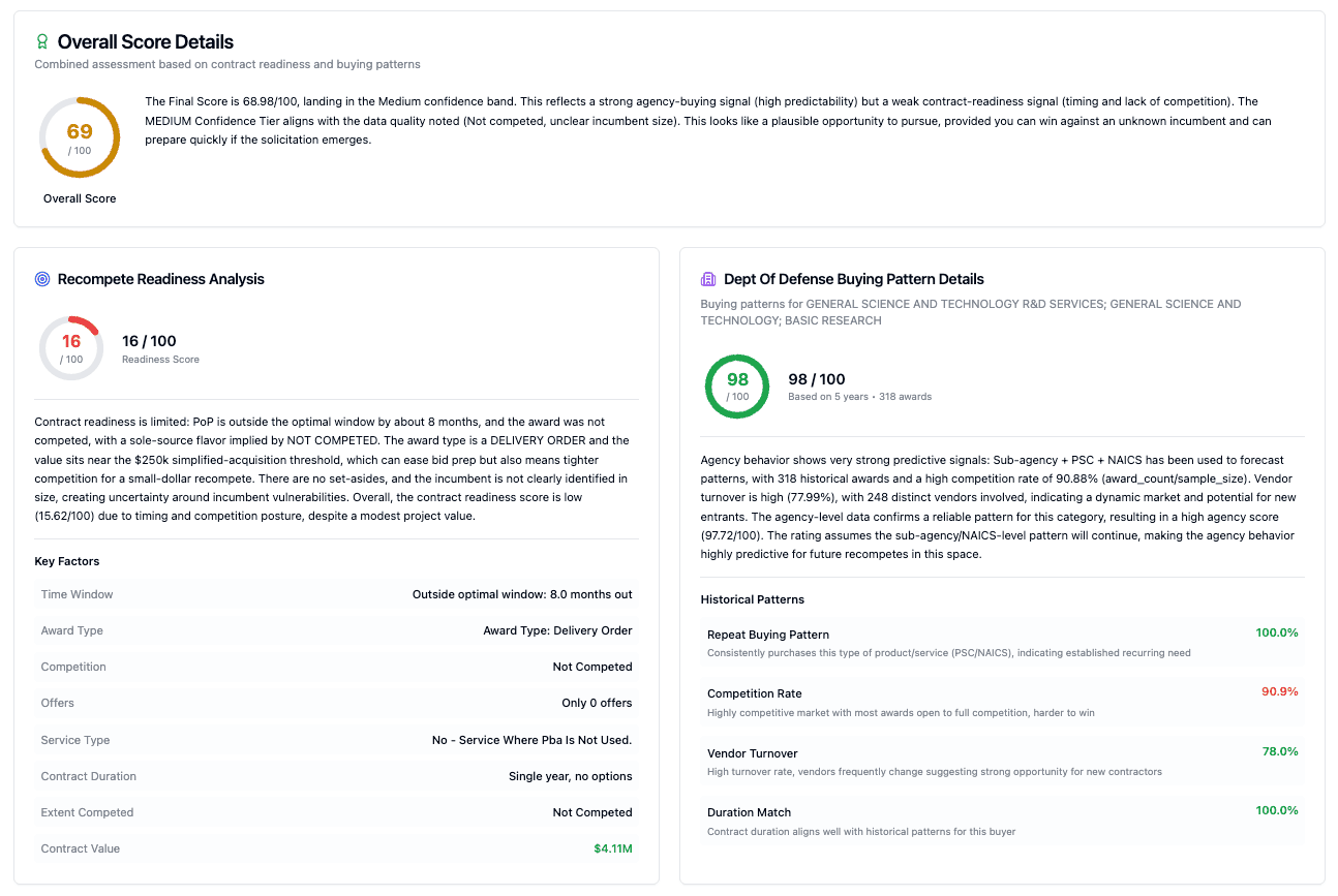 Recompete Score Estimates - Federal recompete feature illustration
