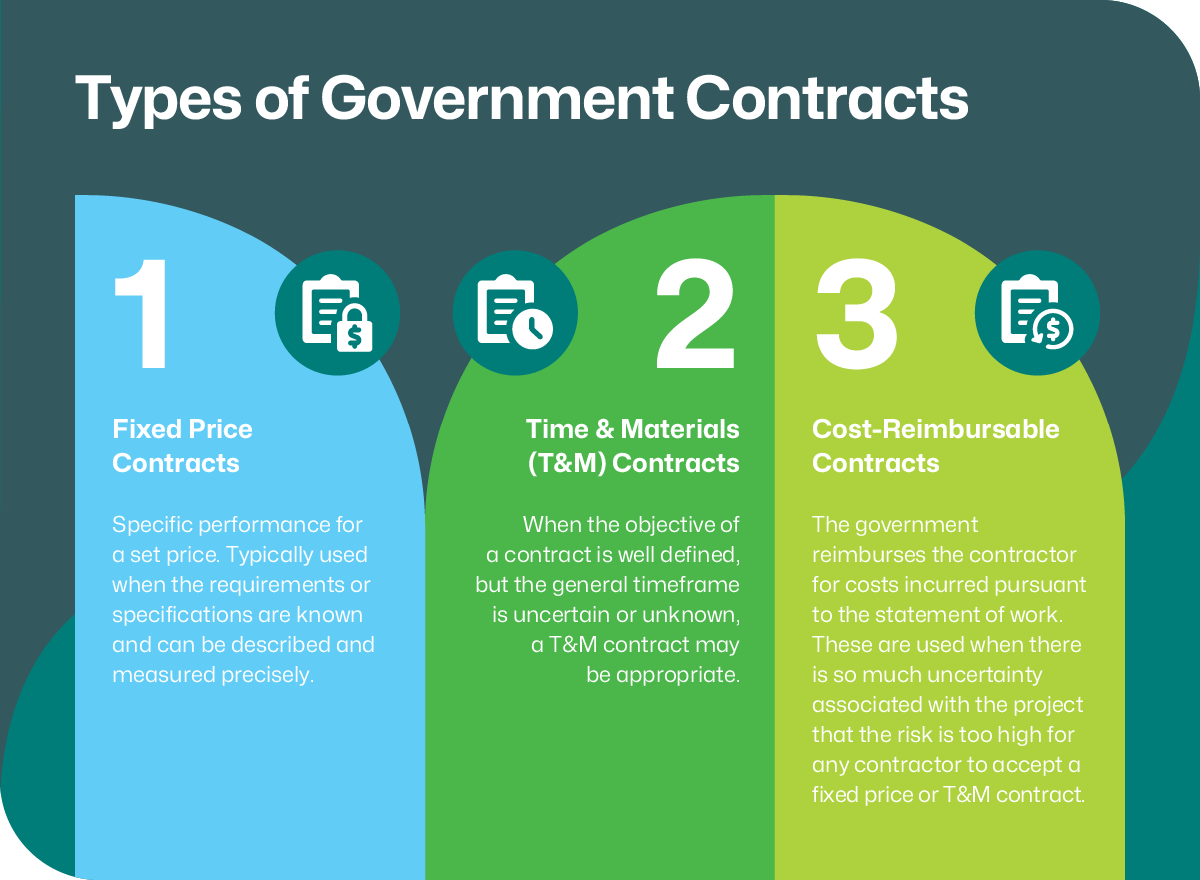 Understanding Government Contracting