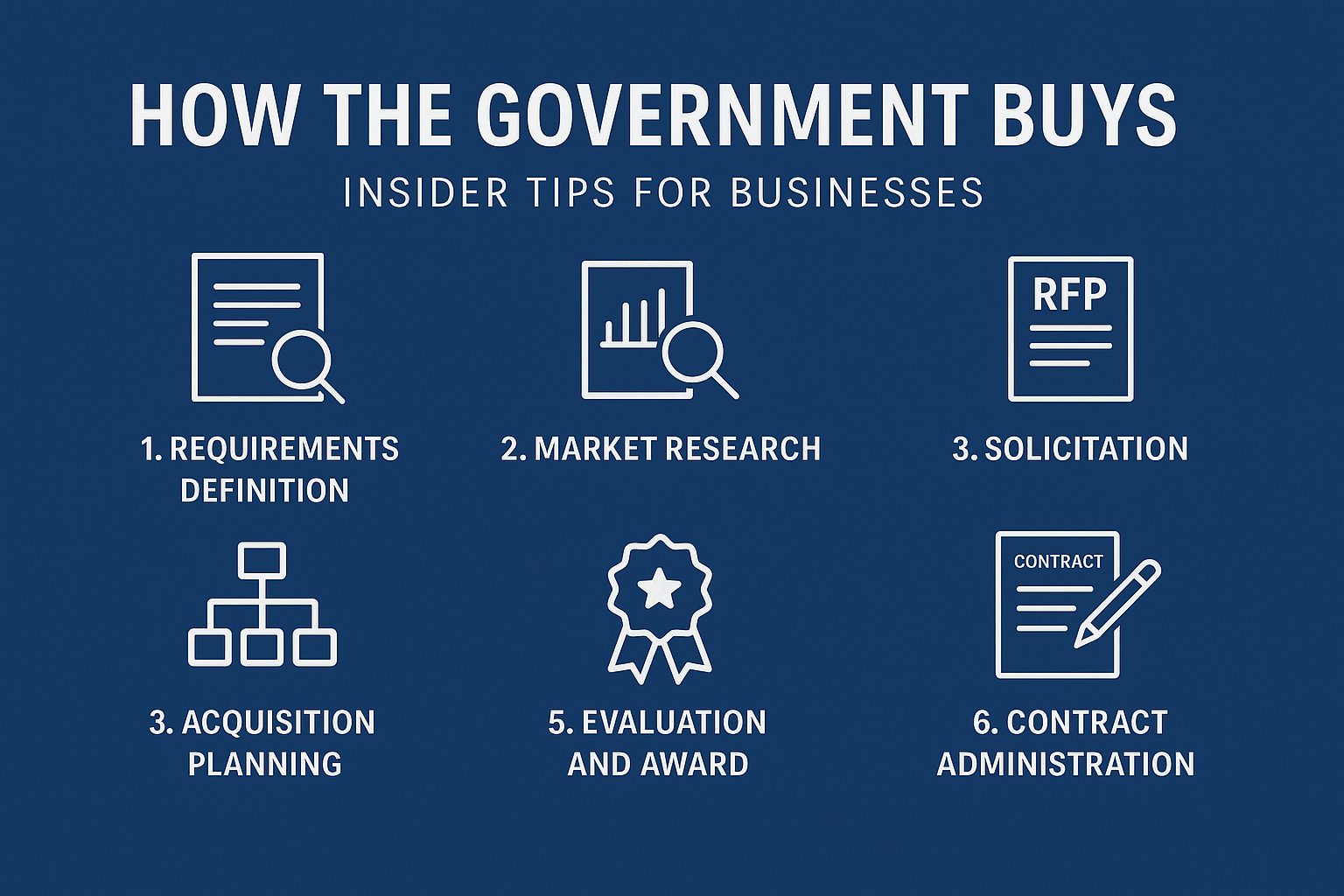 How the U.S. Government Buys: Insider Tips for Businesses