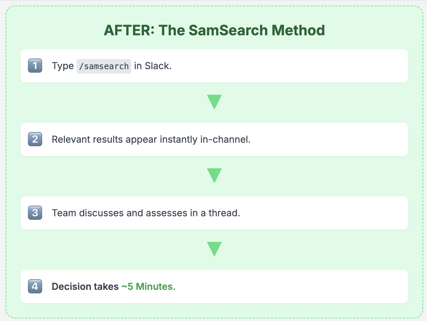 The free capability statement builder tool