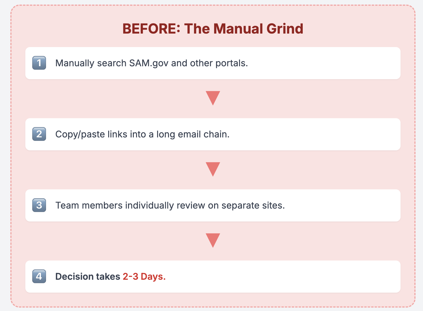 The free capability statement builder tool