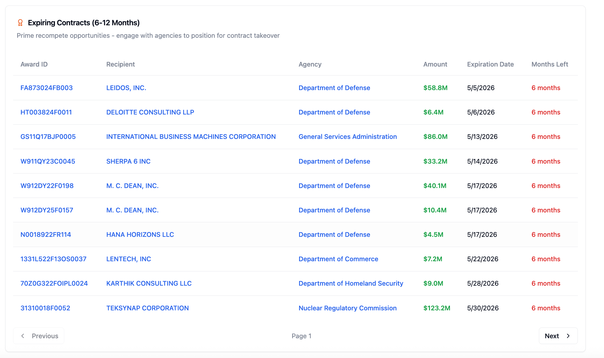 Expiring Contracts Dashboard