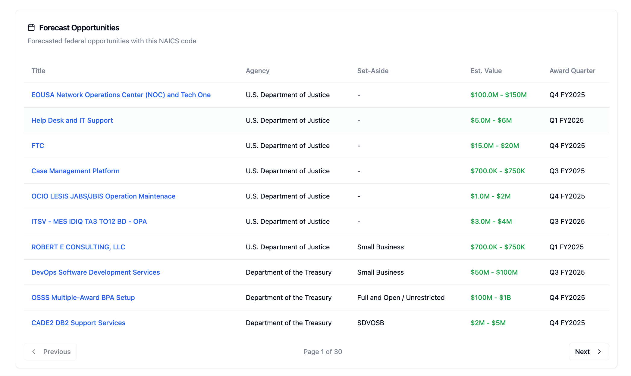 Historical Patterns and Forecast Data