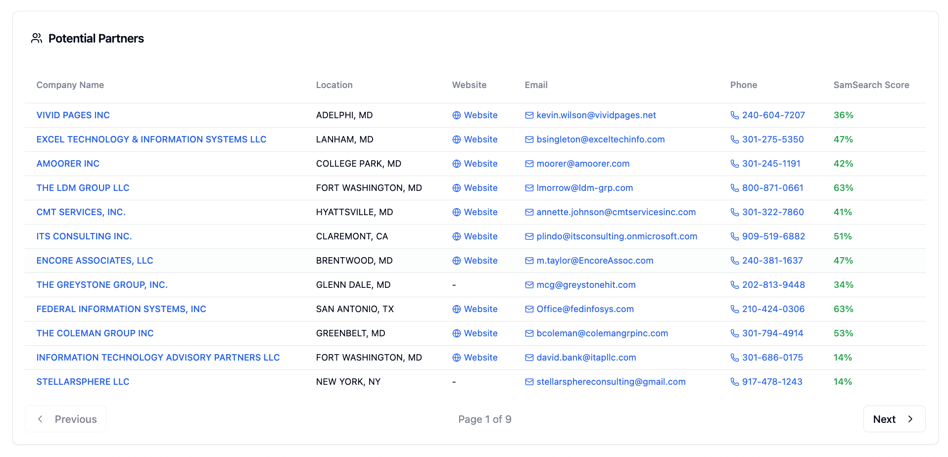 Prime Contractors and Teaming Partners