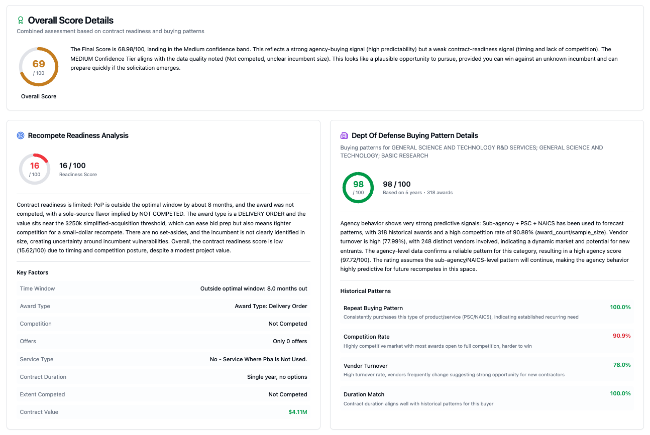 Recompete Intelligence Interface