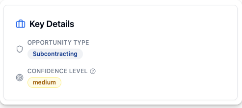 Inferred Subcontracting Intelligence